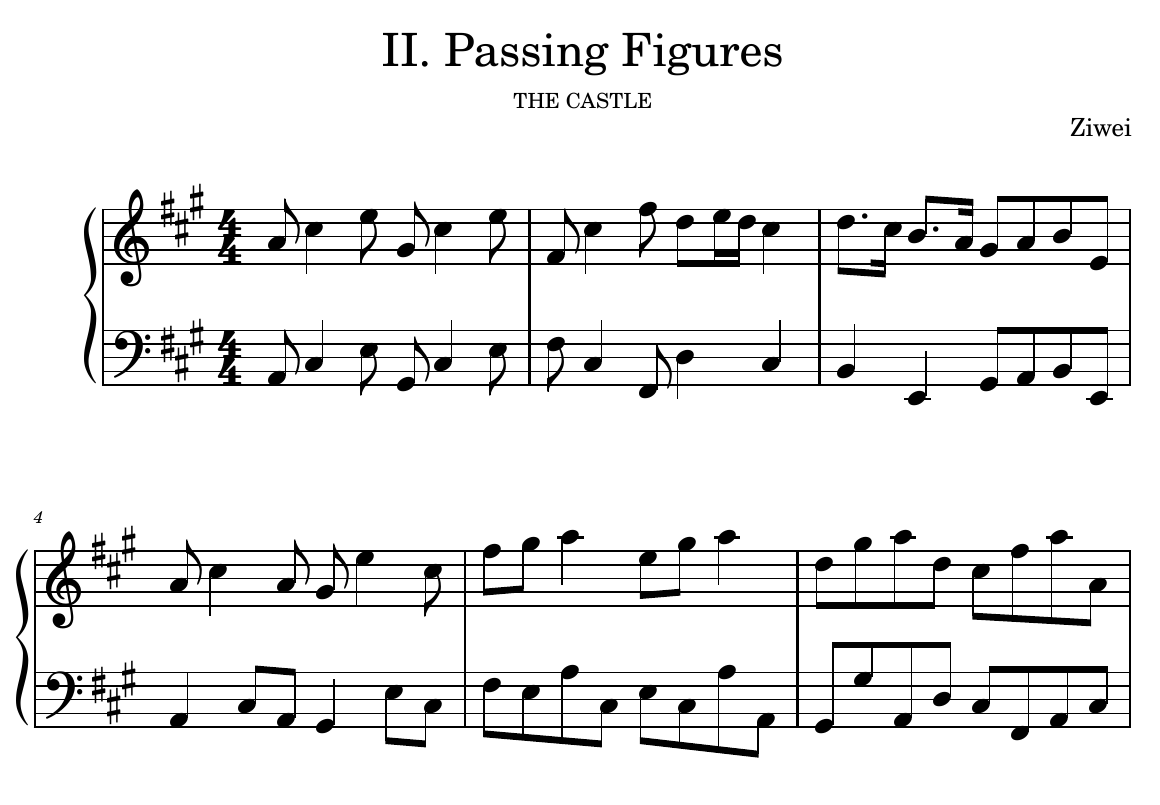 Passing Figures score